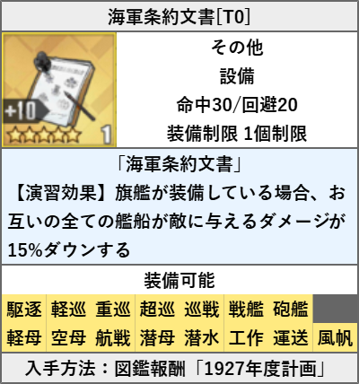 海軍条約文書[T0]